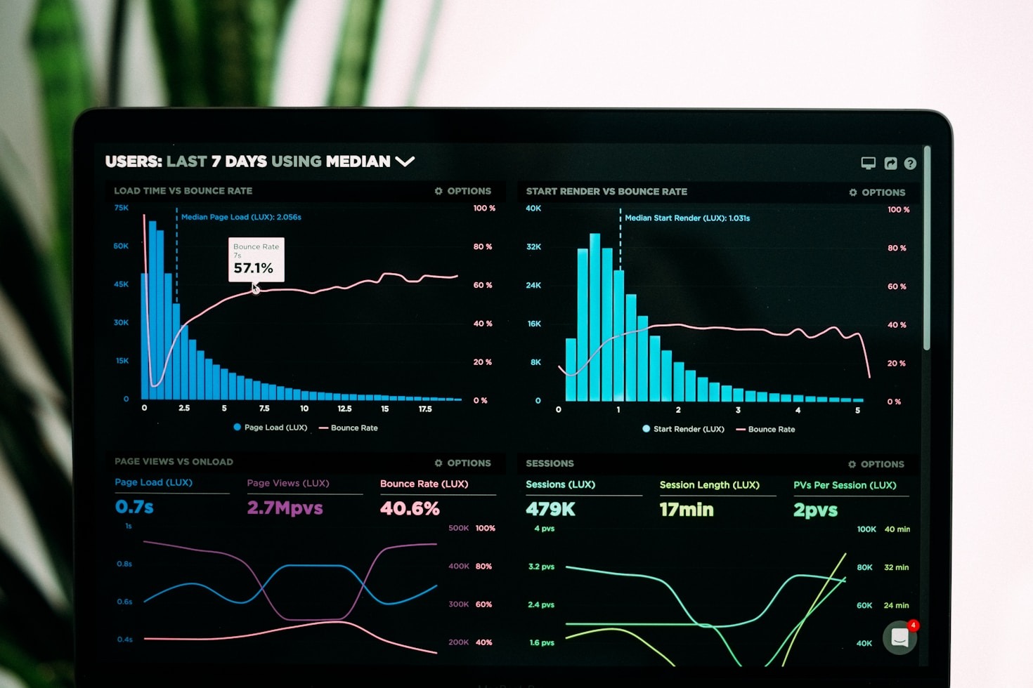 How to Analyze Financial Markets Effectively